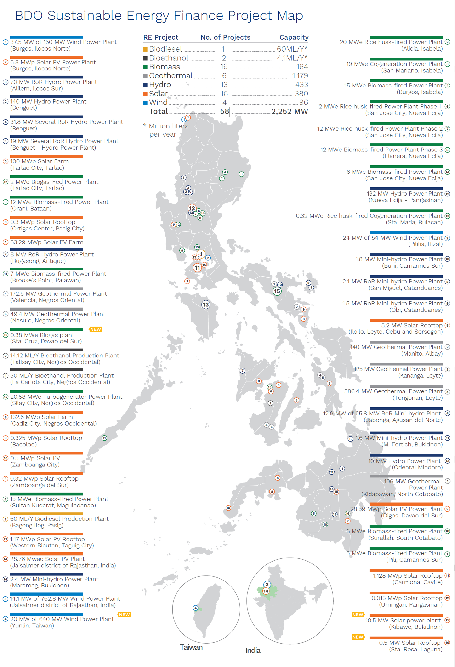 Sustainable Finance | BDO Unibank, Inc.