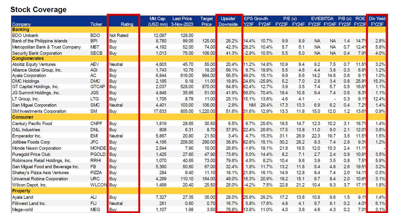 Weekly Wrap Dividend Metrics